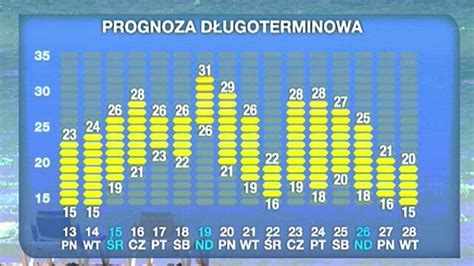 pogoda stabowice|Pogoda długoterminowa Stabłowice. Długoterminowa prognoza